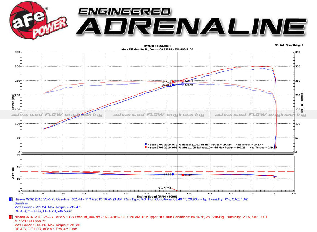 EXH CB; Nissan 370Z 09-13 V6-3.7L