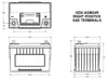 ODS-AGM34r ODYSSEY Extreme Series Battery